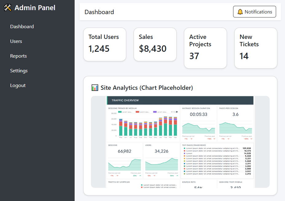 Dashboard