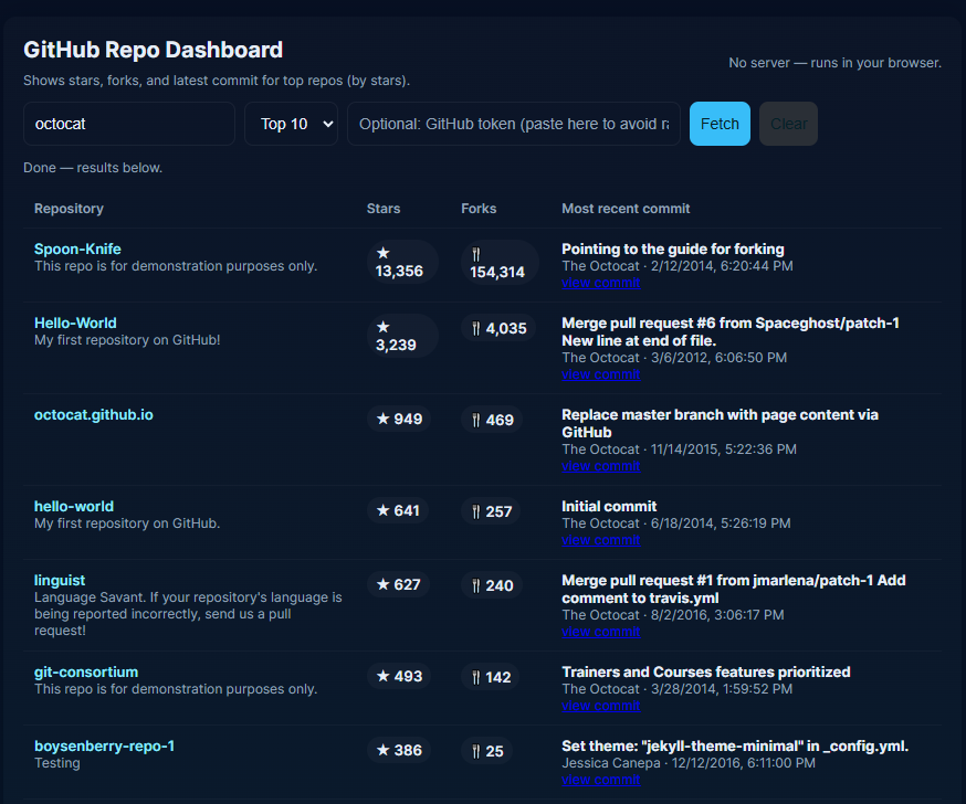 Repository Dashboard