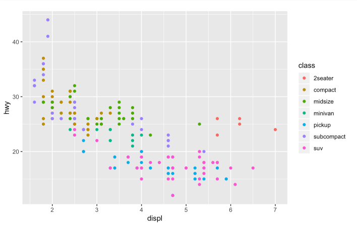 R Data Visualization Project