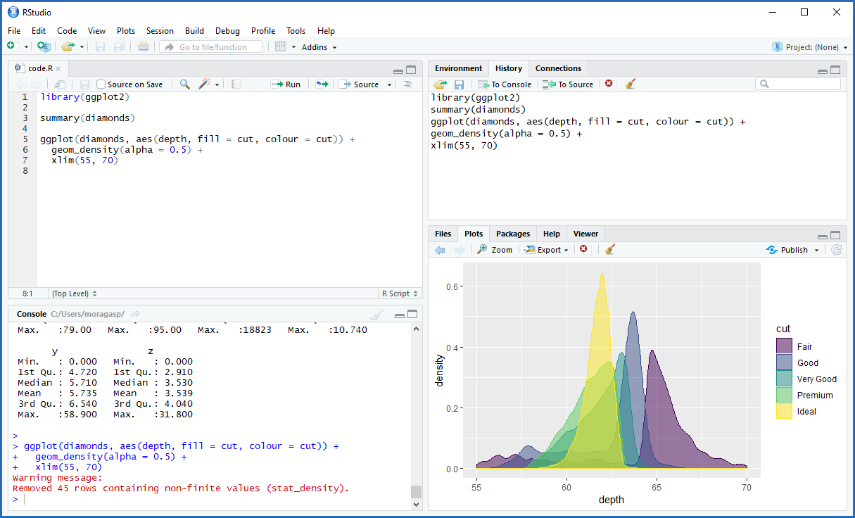 R Statistical Analysis